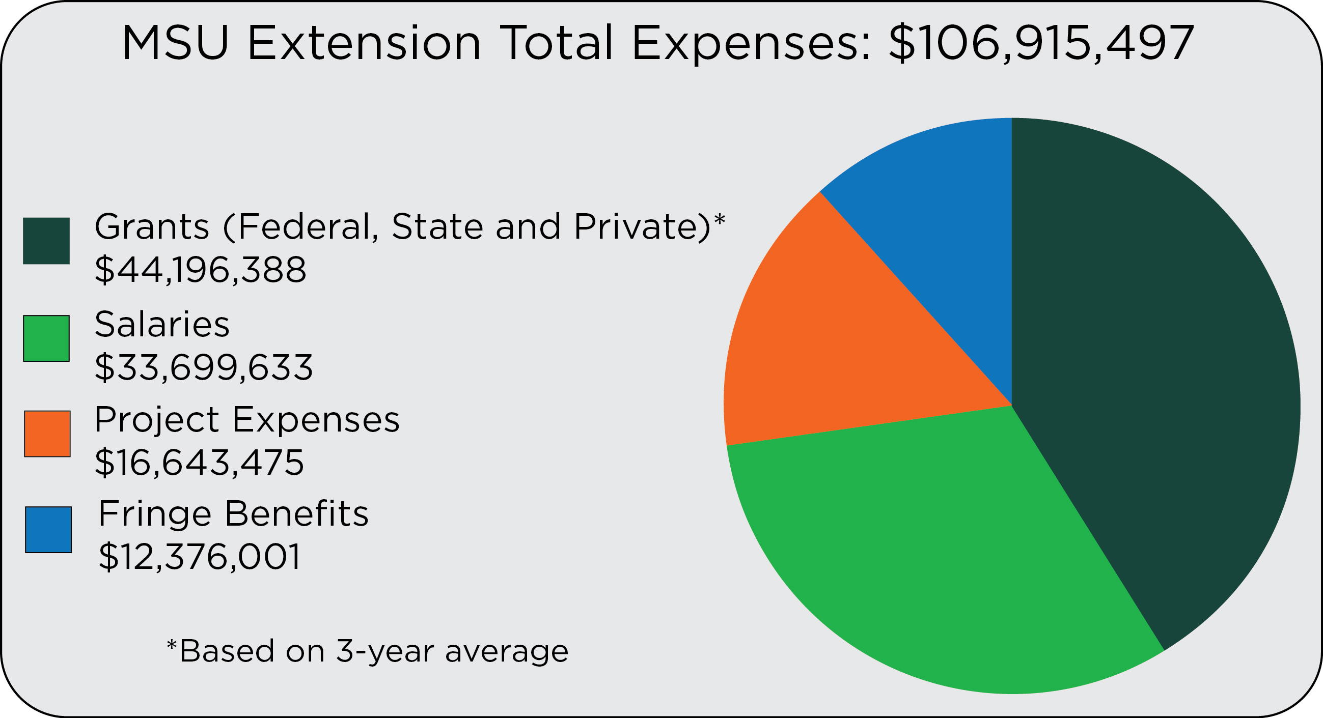 Extension Total Expenses 2023-24.jpg